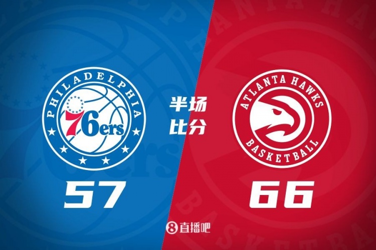 半场战报:老鹰66-57领先76人 里萨谢9中7砍17分6板 格莱姆斯11分