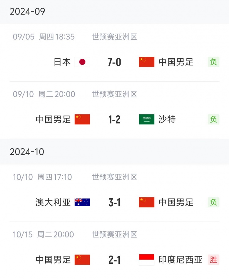 状态“稳定”!国足三连败后两连胜,随后又遭遇三连败